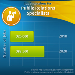 Public Relations Specialists papatriantafillou