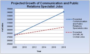 public relations statistics 2
