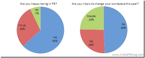 public relations statistics 5